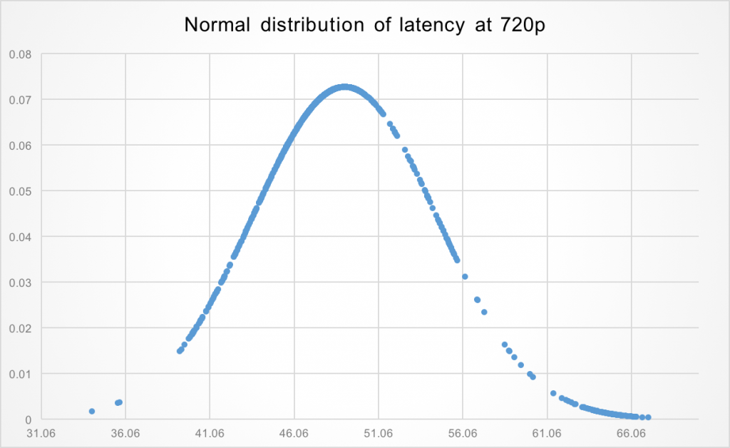 normaldist1